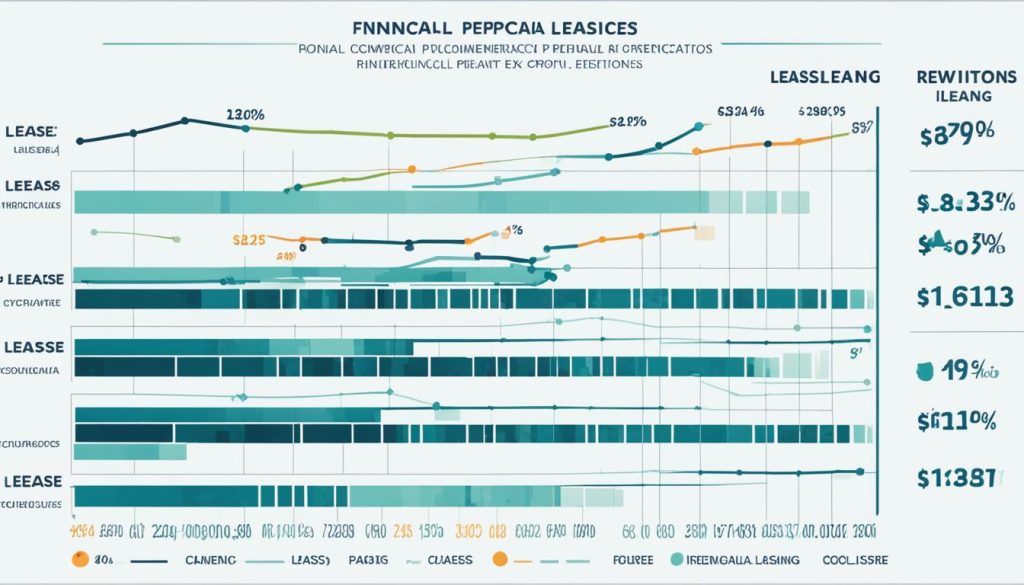 commercial lease financial reporting